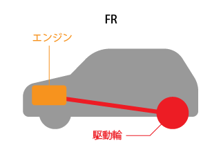 初心者におすすめ 形 ボディタイプ で学ぶ車の種類の覚え方 ニコノリ ニコニコマイカーリース