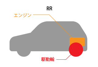 初心者におすすめ 形 ボディタイプ で学ぶ車の種類の覚え方 ニコノリ ニコニコマイカーリース