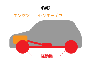 初心者におすすめ 形 ボディタイプ で学ぶ車の種類の覚え方 ニコノリ ニコニコマイカーリース