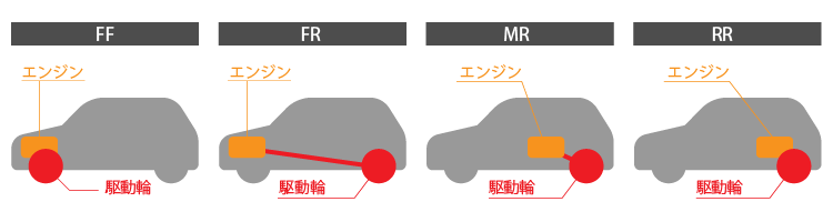 2wdと4wdって何が違うの それぞれの特徴と選び方について徹底解説 ニコノリ ニコニコマイカーリース