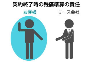  オープンエンド方式とは 