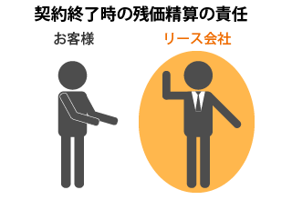  クローズドエンド方式とは