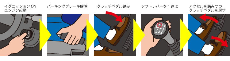 専門家が教える 今人気のマニュアル車 Mt車 ランキング 年版 ニコノリ ニコニコカーリース