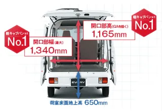 バックドア開口部の高さもあるため荷物積み下ろしがしやすい