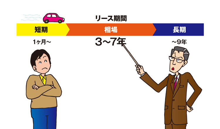 カーリースの契約期間を徹底解説！相場やルール、中途解約など