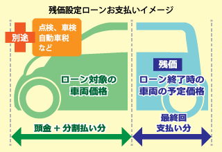 中古車ローンの金利相場は 低金利に抑える5つのポイント ニコノリ ニコニコマイカーリース