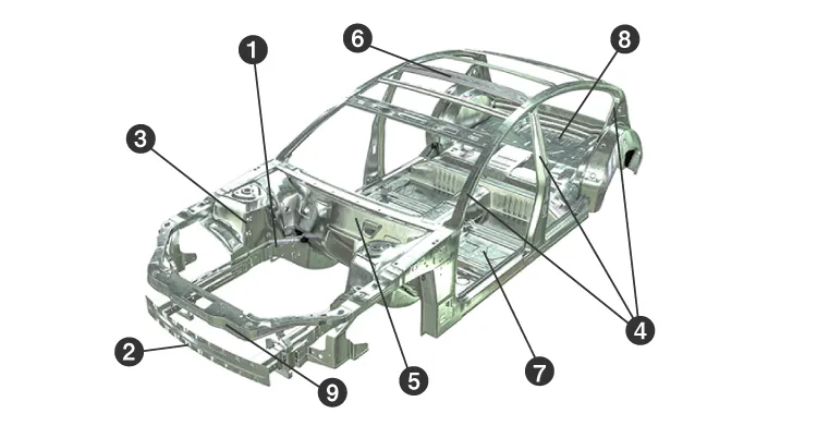 自動車の骨格・フレーム名称