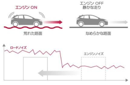 走行性能