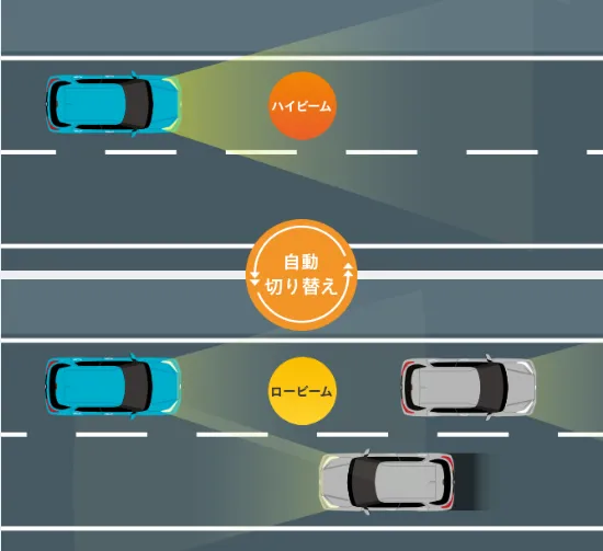 AFS（自動ヘッドランプ光軸調整）