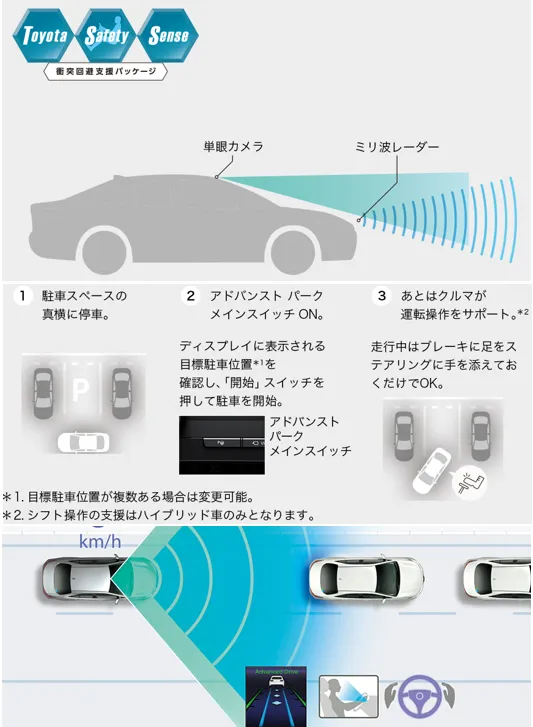 先進の安全・運転支援システム