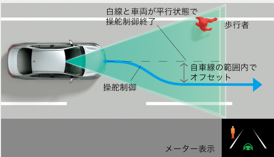 安全・先進機能