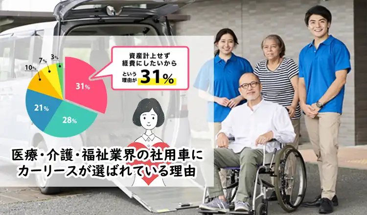 医療・介護・福祉業界の社用車導入・増車に最適なカーリースの活用術