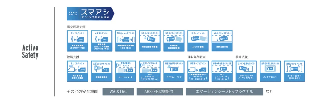 最新の安全装備