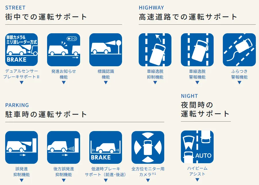 安全装備
