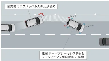 安全運転支援機能