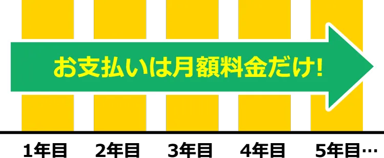 お支払いは月額料金だけ