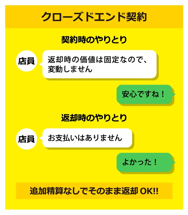 クローズエンド契約　追加精算なしでそのまま返却OK！！