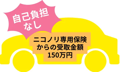 自己負担なし　ニコノリ専用保険からの受取金額150万円