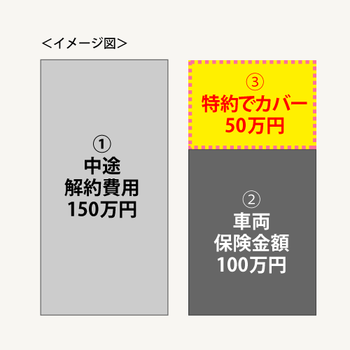 専用出費