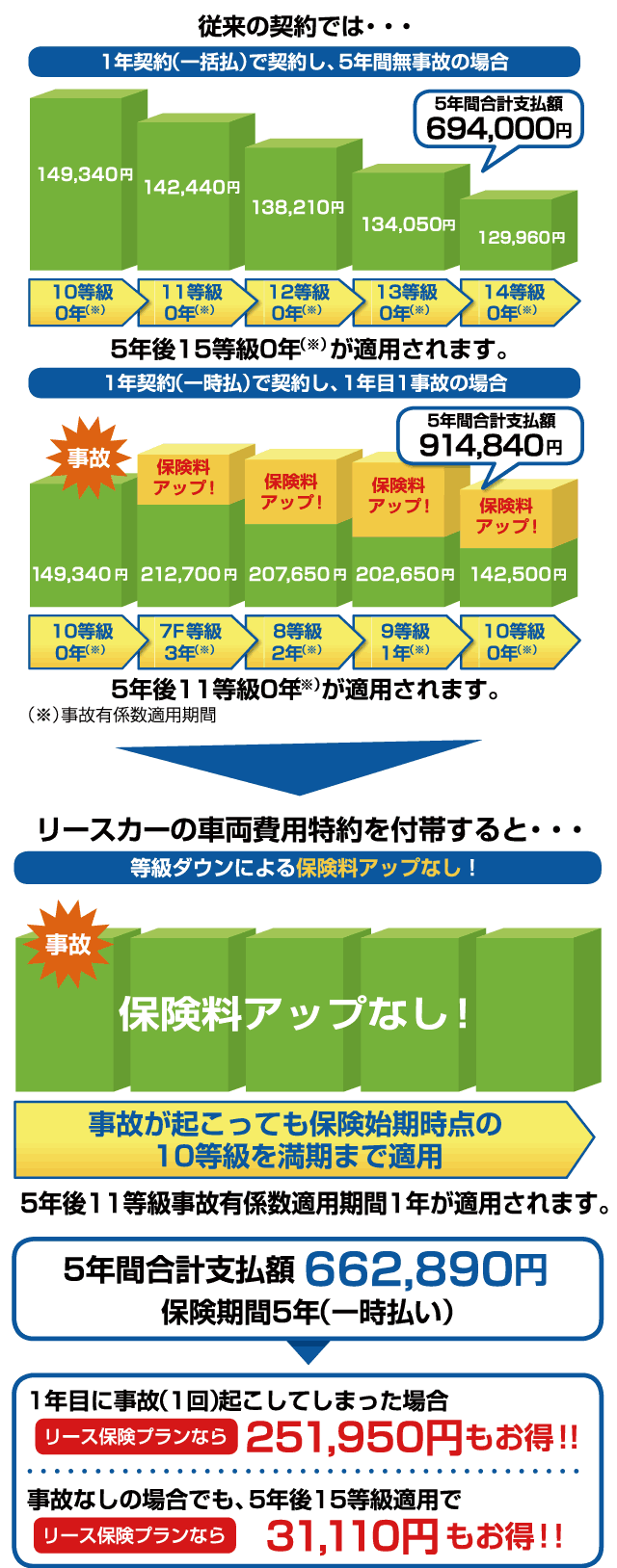 リースカー専用自動車保険 ニコノリ ニコニコカーリース