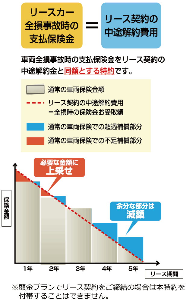リースカー専用自動車保険 ニコノリ ニコニコマイカーリース リースカー専用自動車保険 ニコノリ ニコニコマイカーリース