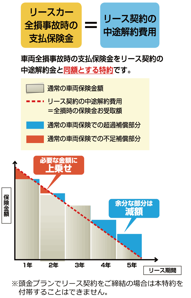 リースカー専用自動車保険 ニコノリ ニコニコマイカーリース