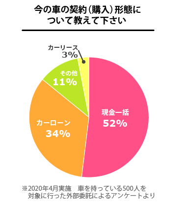 カーリースとは プロが教えるメリットやデメリット ニコノリ ニコニコマイカーリース