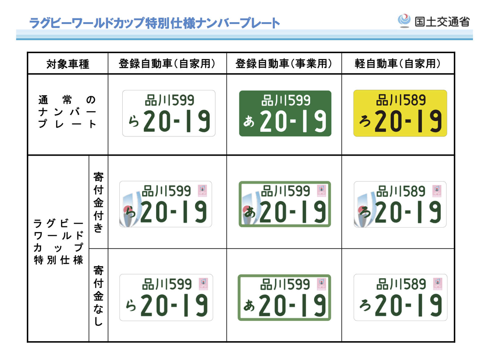 今なら軽自動車でも白ナンバー ニコノリ ニコニコマイカーリース