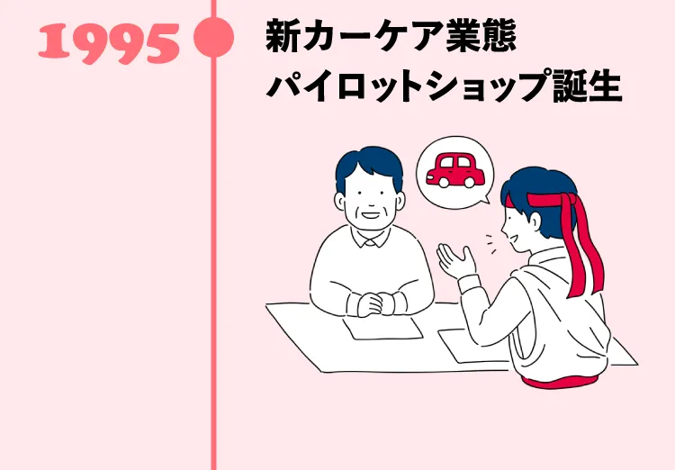 1995年新カーケア業態パイロットショップ誕生