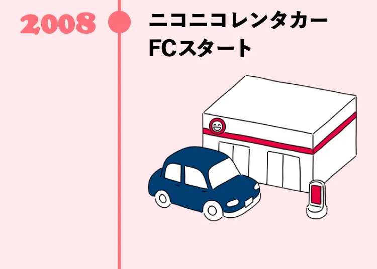 2008年ニコニコレンタカーFCスタート