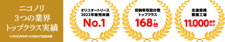 ニコノリ3つの業界トップクラス実績「オリコオートリース2022年販売実績No.1」「即納車取扱車種トップクラス140車種」「全国提携整備工場11,000箇所以上」