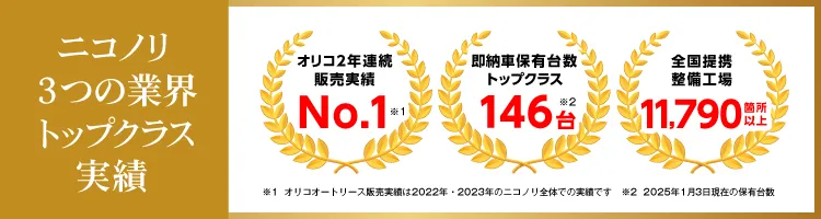 ニコノリ3つの業界トップクラス実績「オリコオートリース2022年･2023年2年連続販売実績No.1」「即納車保有台数トップクラス204台」「全国提携整備工場11,700箇所以上」