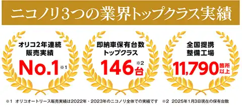 ニコノリ3つの業界トップクラス実績「オリコオートリース2022年販売実績No.1」「即納車取扱車種トップクラス140車種」「全国提携整備工場11,000箇所以上」